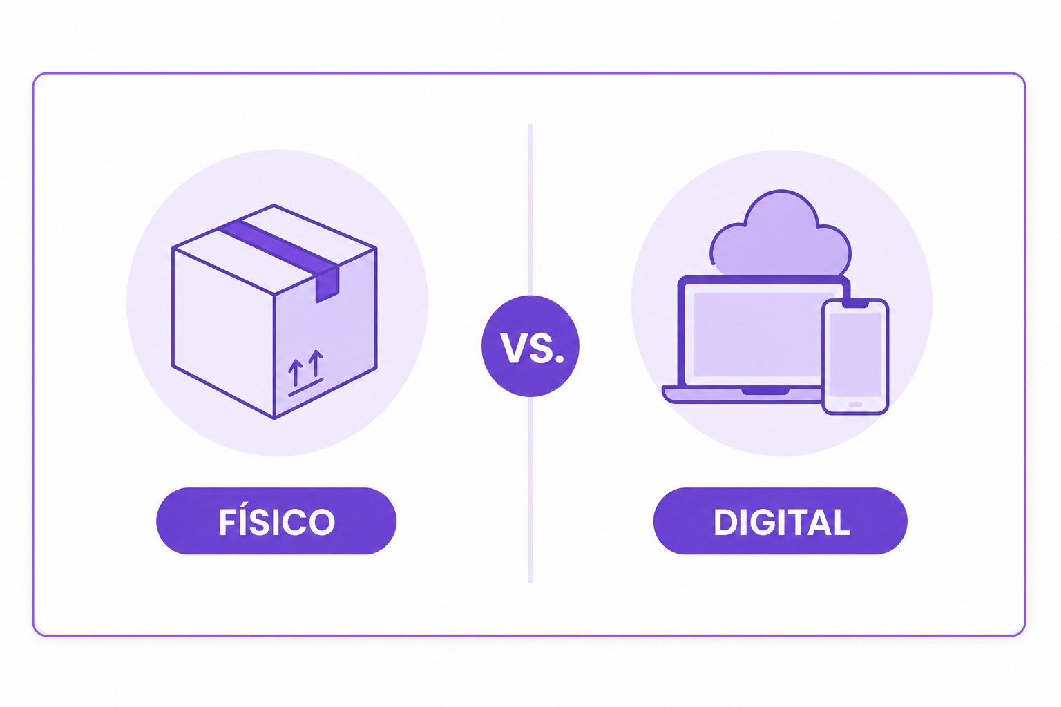 O que são produtos digitais e por que eles escalam tão rápido?
